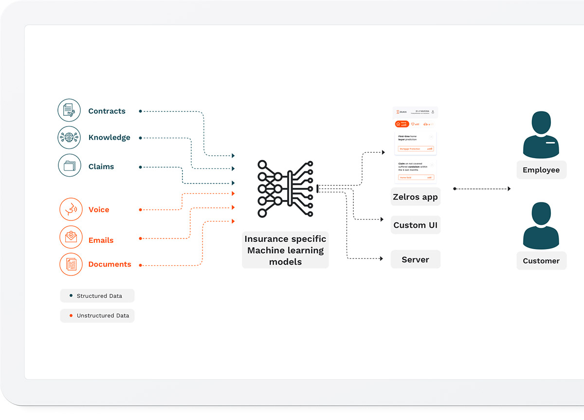 product_schema