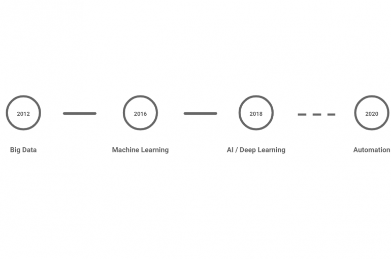 Why Automation is the Next Frontier of Enterprise AI