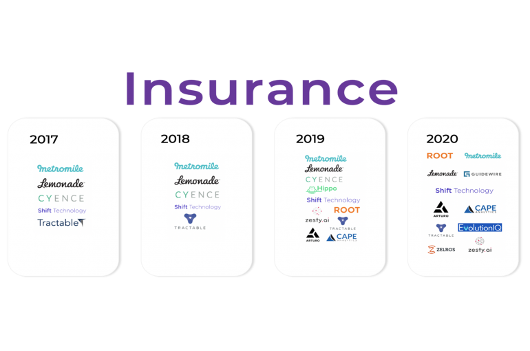 Zelros enters the FirstMark Capital 2020 Data & AI Landscape in the Insurance category