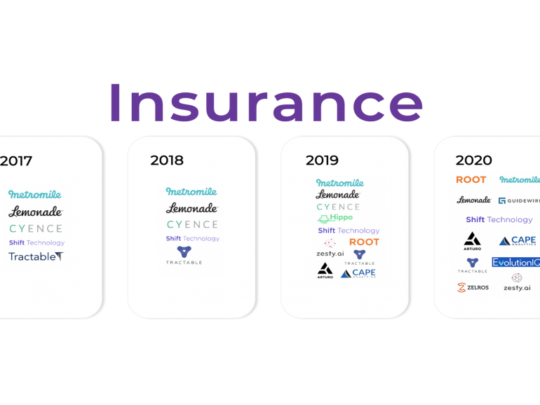 Zelros enters the FirstMark Capital 2020 Data & AI Landscape in the Insurance category