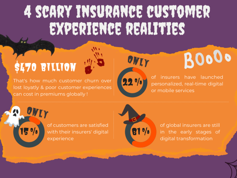 4 Scary Customer Experience Realities in Insurance
