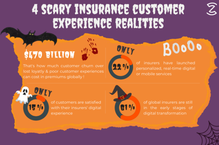 4 Scary Customer Experience Realities in Insurance