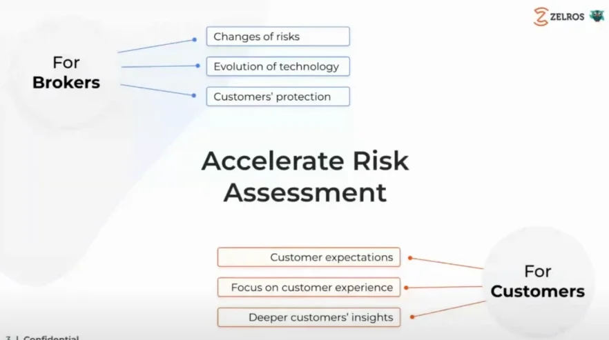 Accelerate risk assessment in Insurance with Risks data