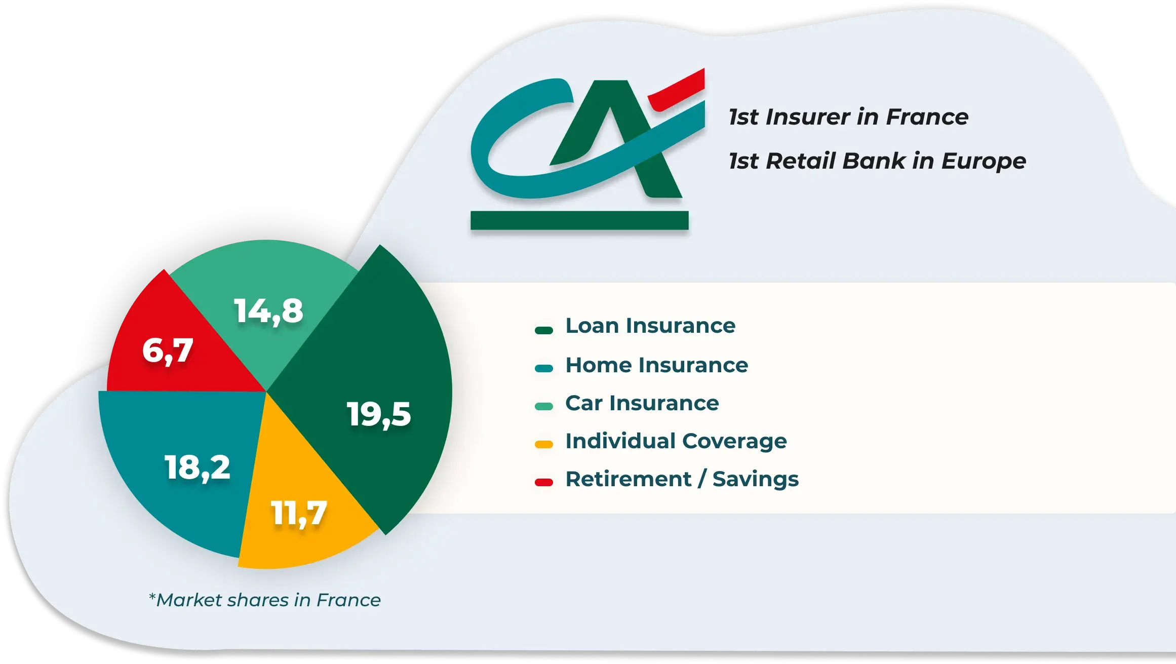 Key customer Fact CA