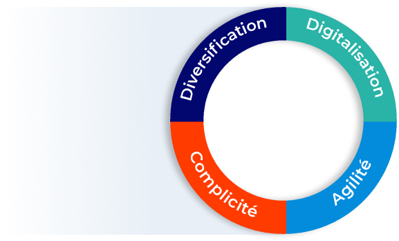 Circle Matmut French