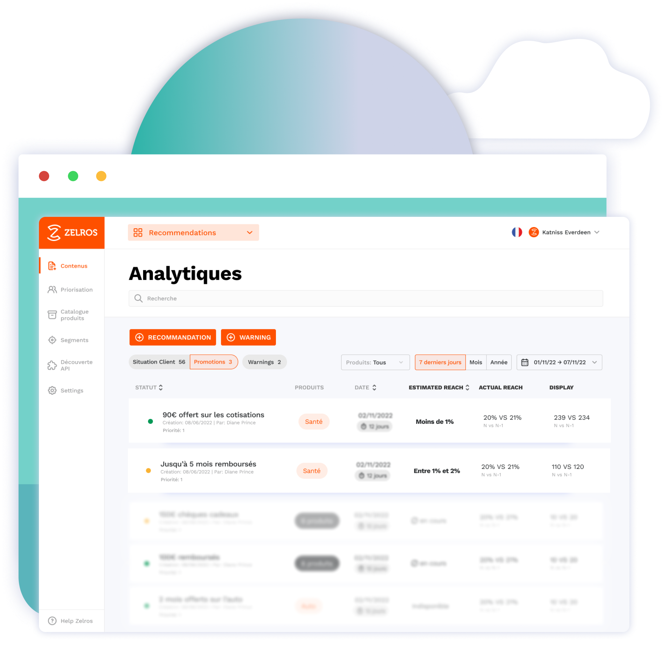 Analytiques Visual