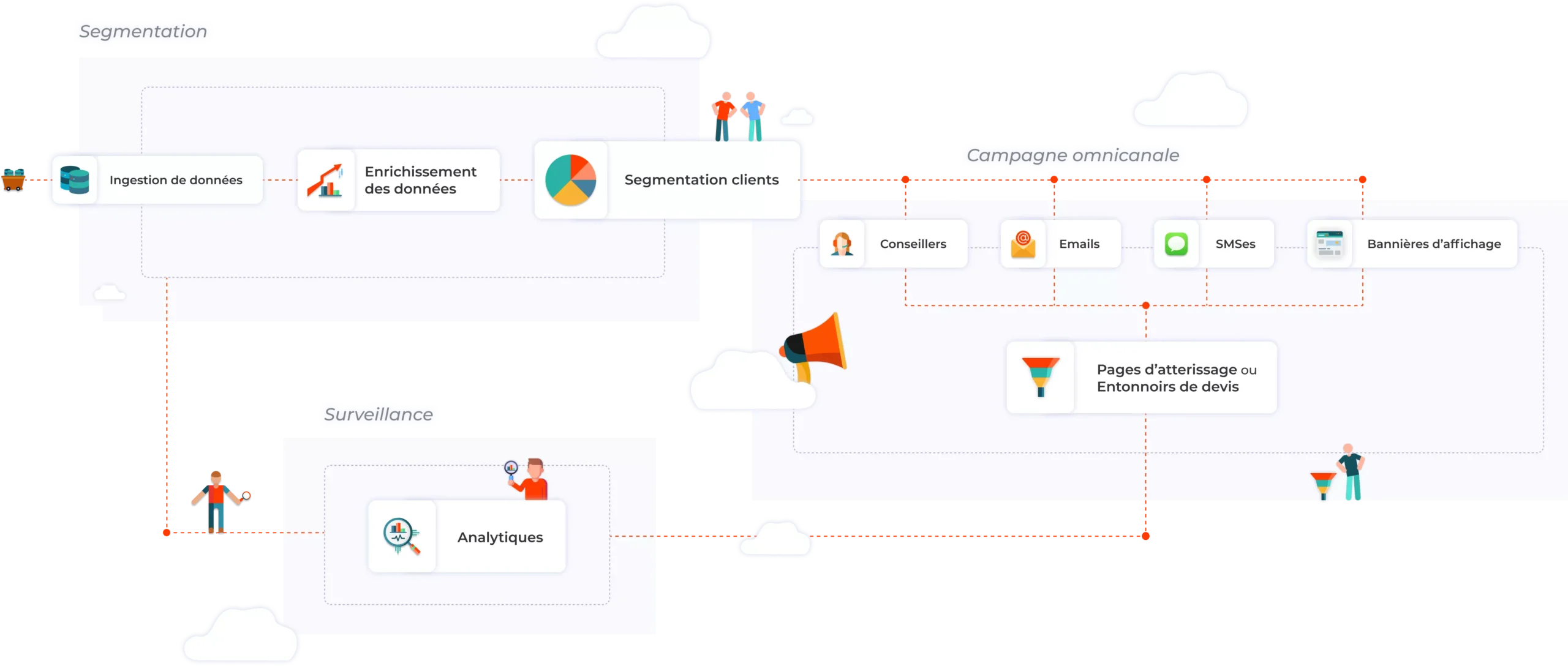 Desktop / FR / Customer Exp