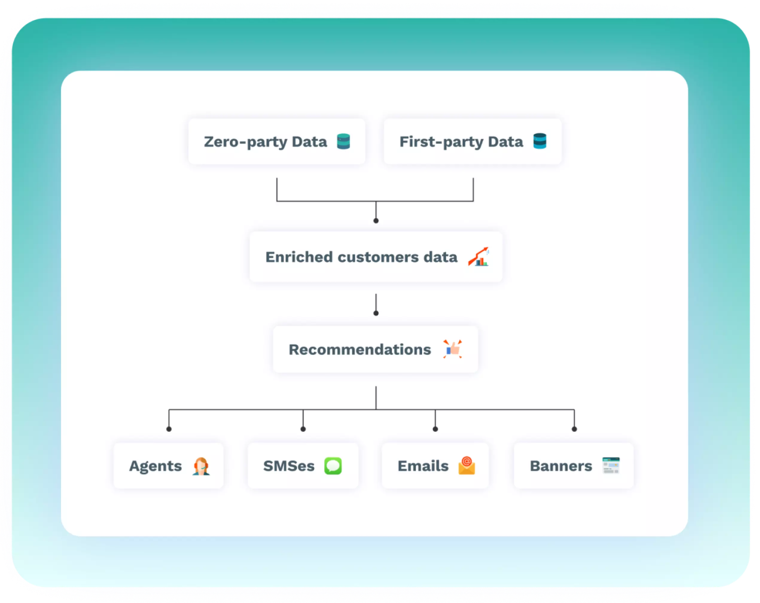 Responsive Landing Tech Leader