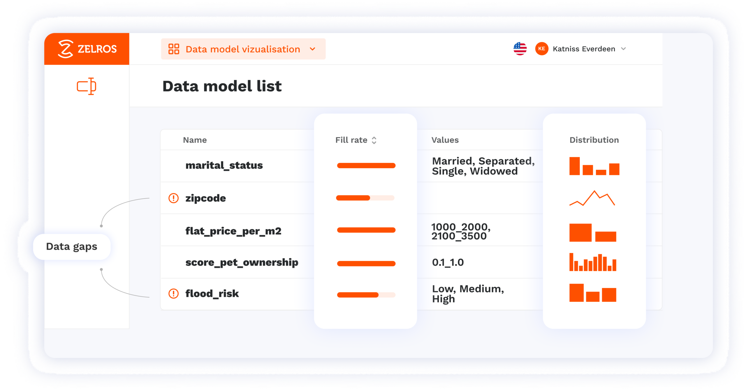 Data Model List visual