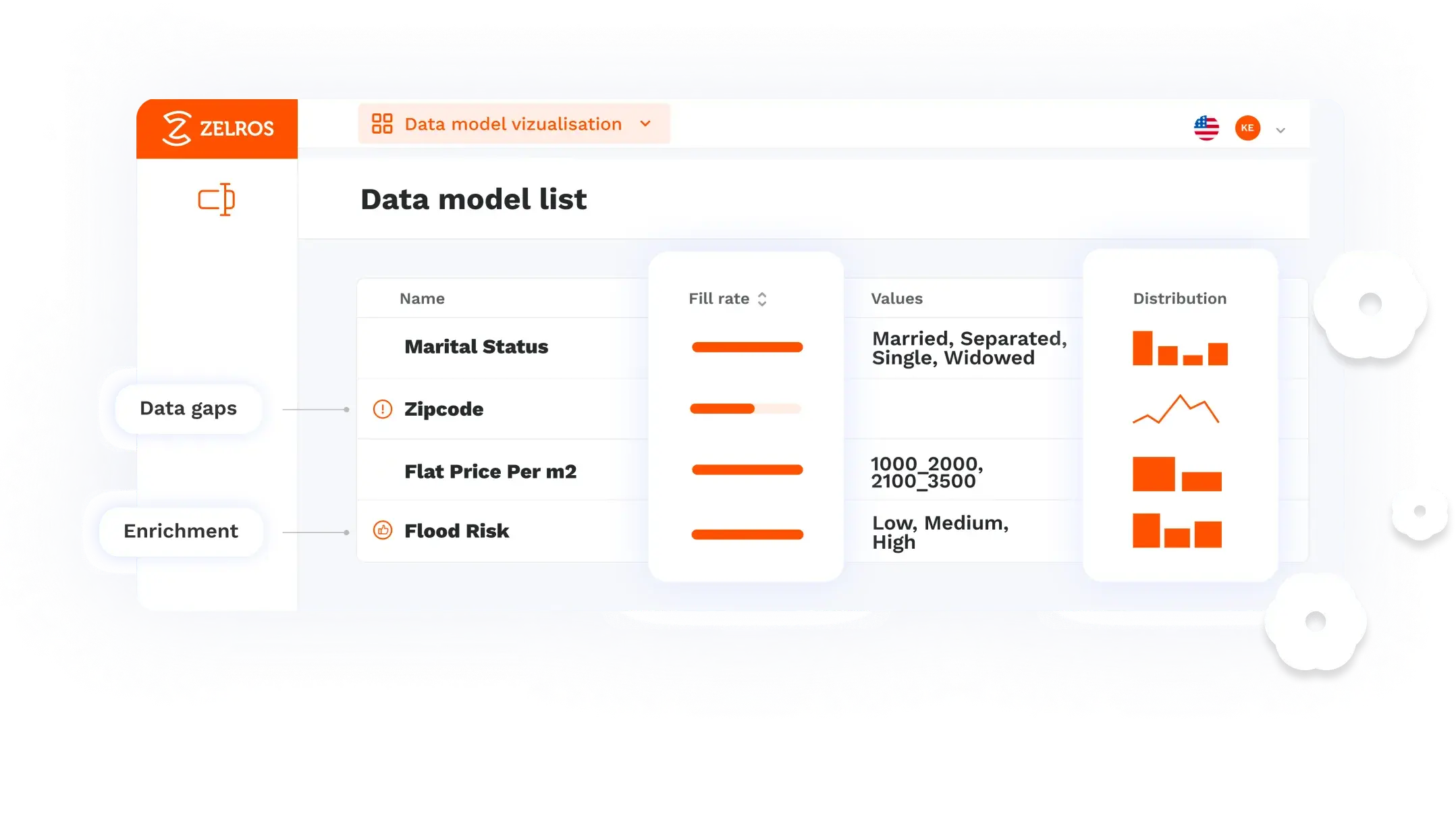 Data Model list
