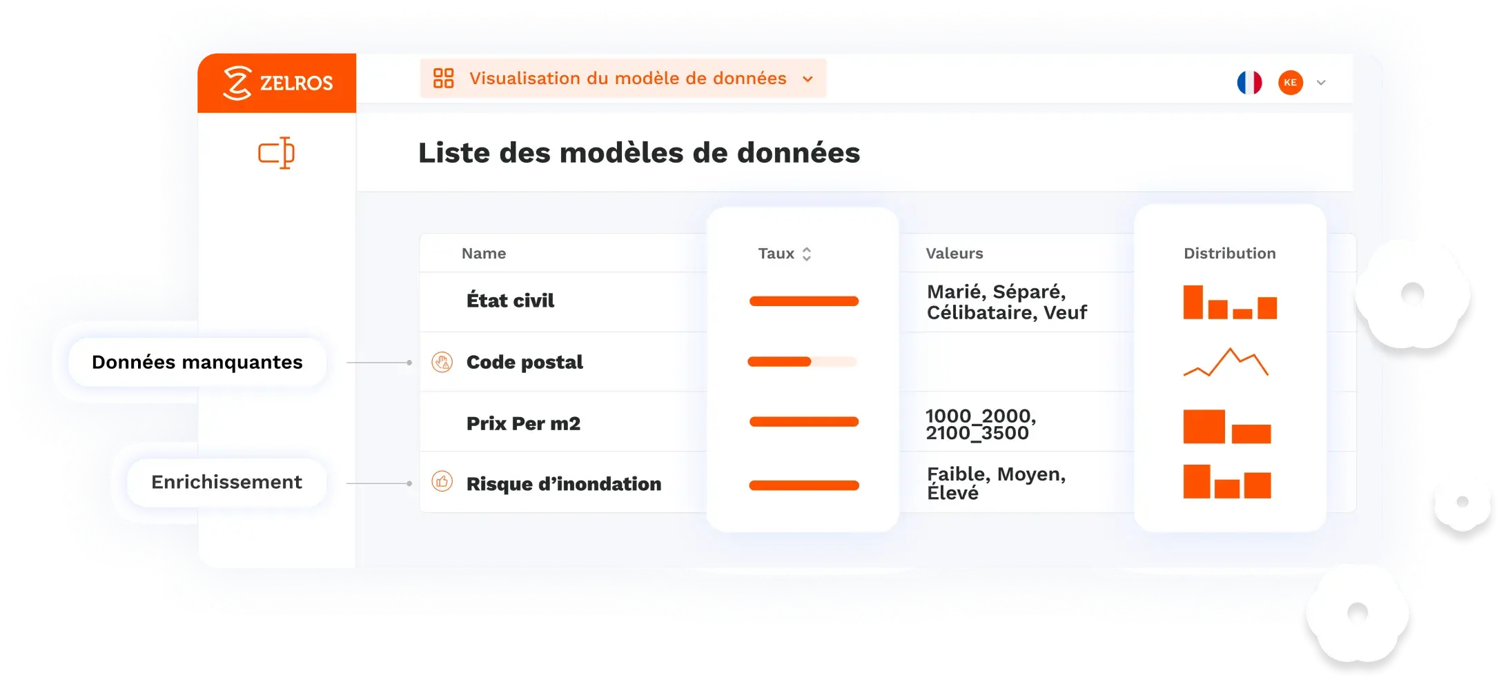 Data model list