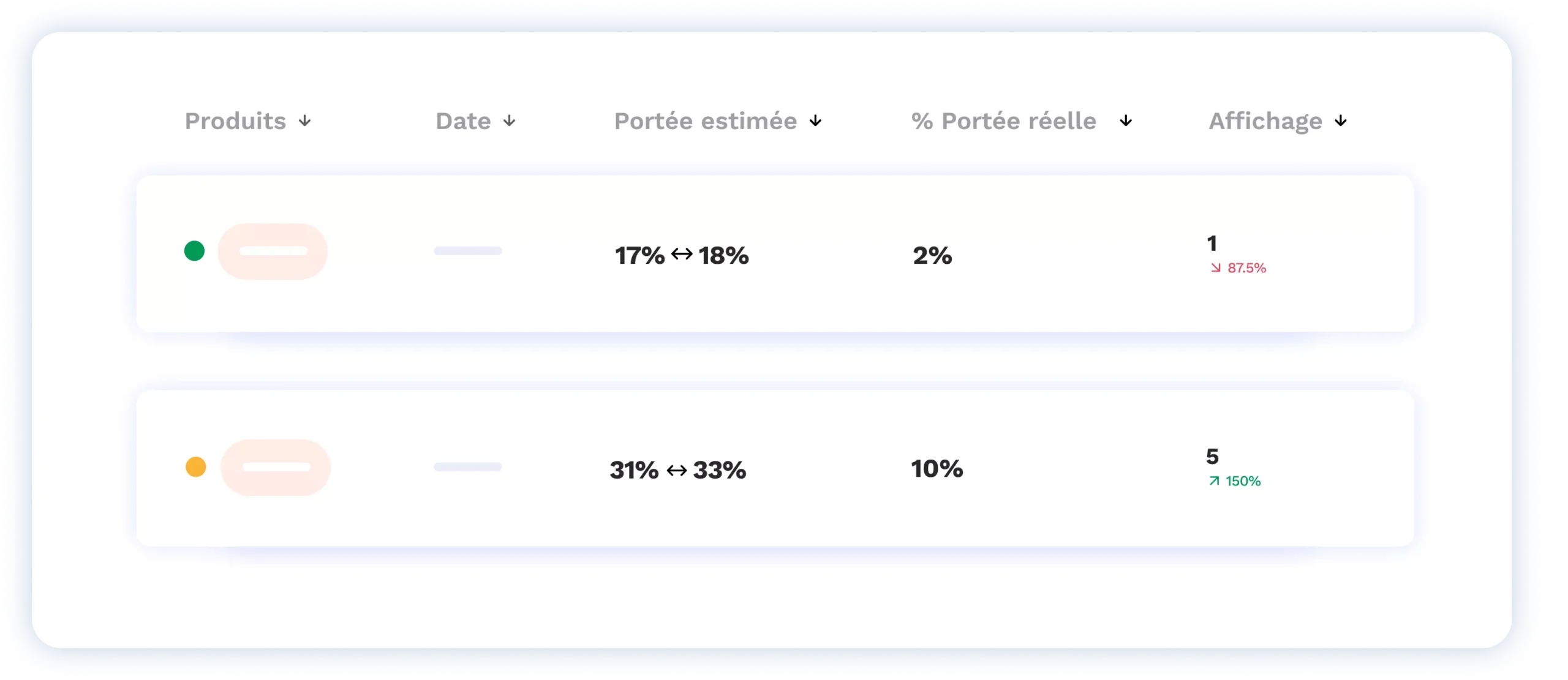 Analytics_responsive_french