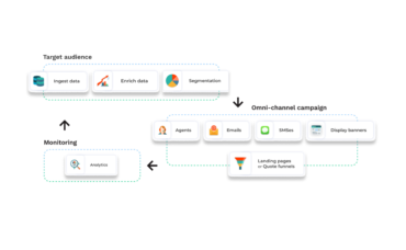 Accelerate your lead conversion process with Generative AI and Compelling Touchpoints