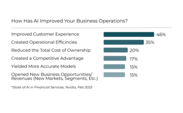 Measuring the ROI of Innovative Insurance Technologies: A Case Study by Zelros