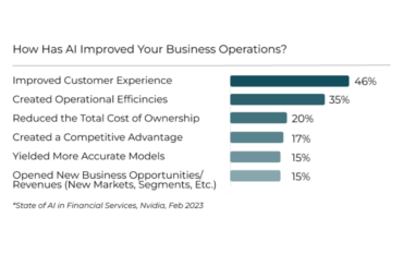 Measuring the ROI of Innovative Insurance Technologies: A Case Study by Zelros
