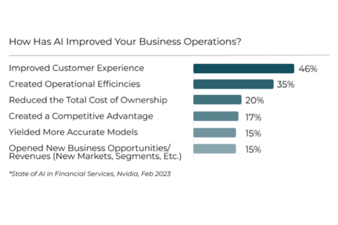 Measuring the ROI of Innovative Insurance Technologies: A Case Study by Zelros