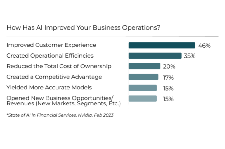 Measuring the ROI of Innovative Insurance Technologies: A Case Study by Zelros