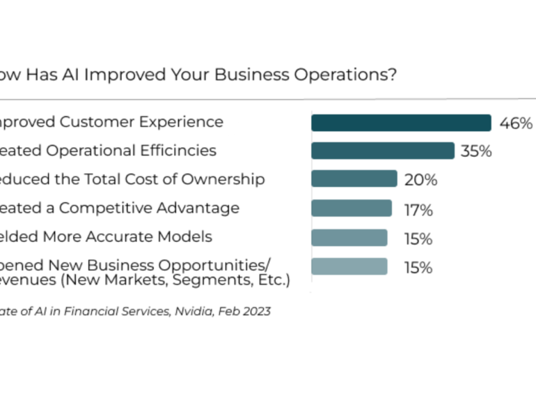 Measuring the ROI of Innovative Insurance Technologies: A Case Study by Zelros