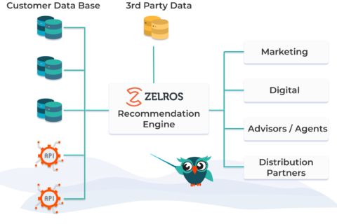Why Data and IT Leaders Favor Zelros