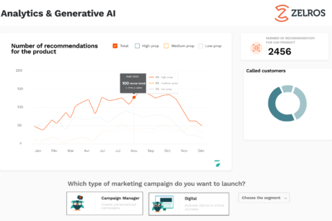 Implementing a data visualization feature in a B2B SaaS product within the Generative AI era: How to overcome obstacles to deliver powerful insights.