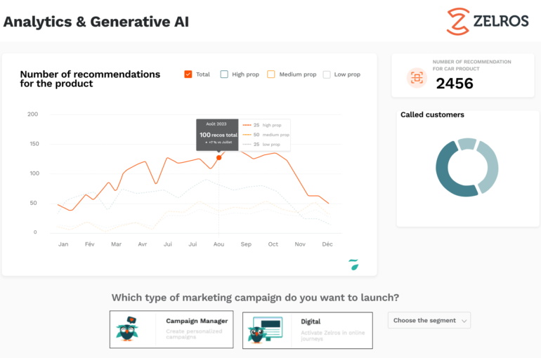 Implementing a data visualization feature in a B2B SaaS product within the Generative AI era: How to overcome obstacles to deliver powerful insights.