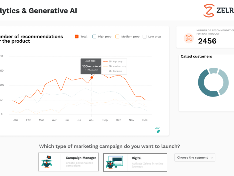 Implementing a data visualization feature in a B2B SaaS product within the Generative AI era: How to overcome obstacles to deliver powerful insights.