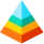 Pyramid Chart