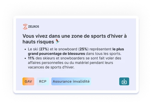 Le ski (27%) et le snowboard (25%) représentent le plus grand pourcentage de blessures dans tous les sports. 11% des skieurs et snowboarders se sont fait voler des affaires personnelles ou du matériel pendant leurs vacances de sports d'hiver.