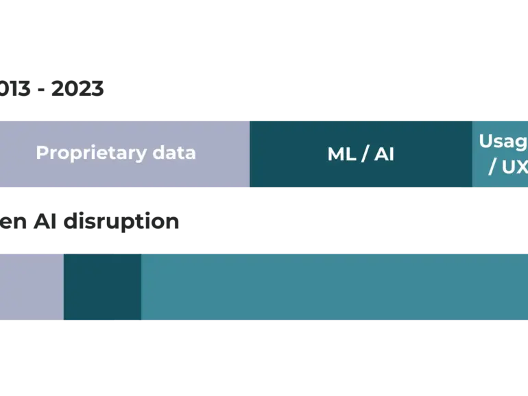 Insurtech in the Gen AI era: the end of the Build vs. Buy Dilemma