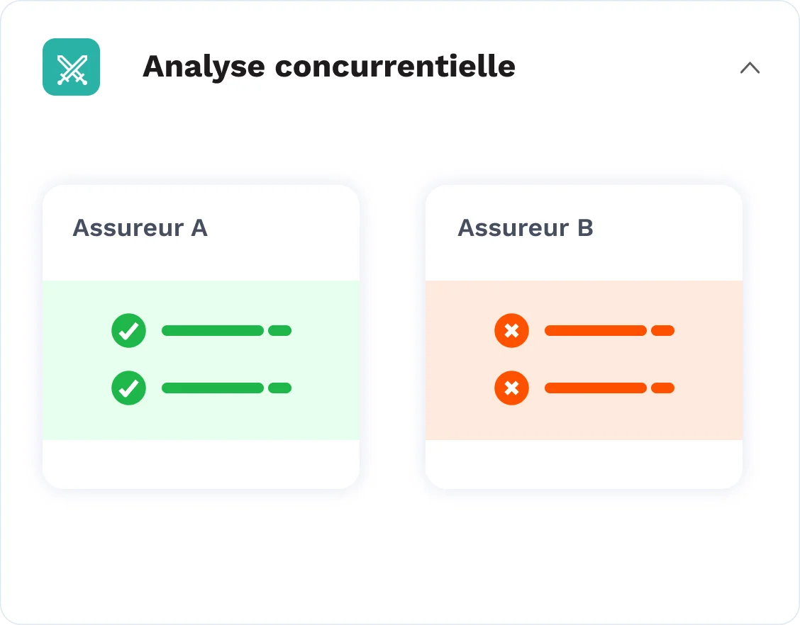 Analyse Concurrentielle