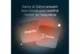 Pourquoi avons-nous choisi de rejoindre Earnix et quelles sont les prochaines étapes ?
