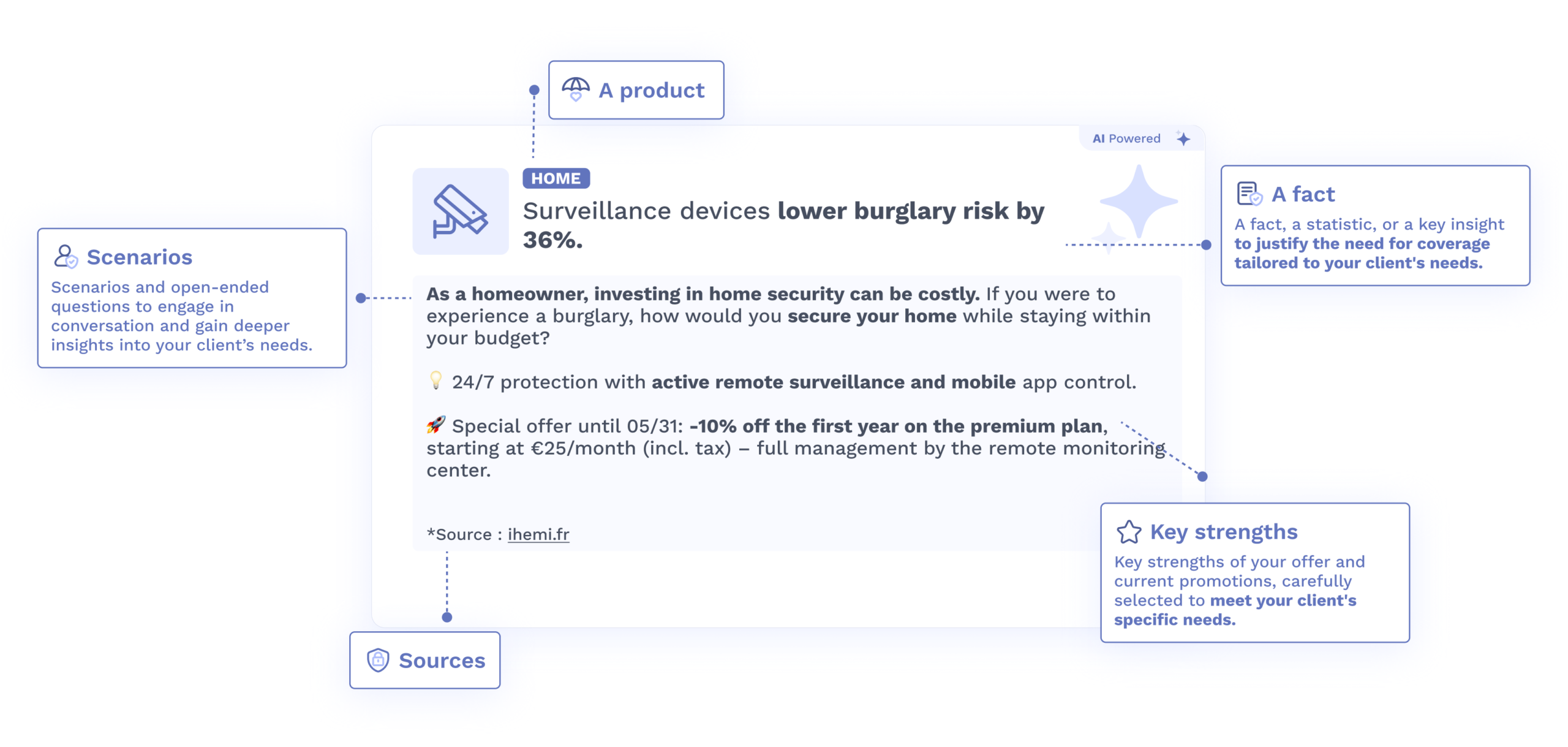Zelros Personalized recommendation for bank and for insurance