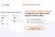 [Webinar] What are the most impactful and sought-after use cases for Agentic AI in banking and insurance operations?