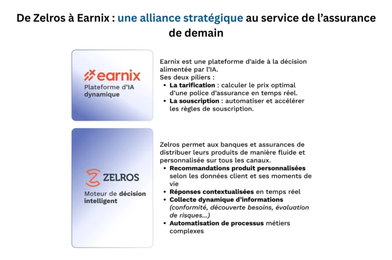 De Zelros à Earnix : une alliance stratégique au service de l’assurance de demain