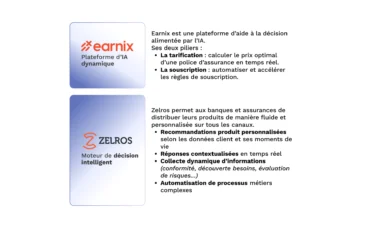 De Zelros à Earnix : une alliance stratégique au service de l’assurance de demain