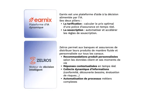 De Zelros à Earnix : une alliance stratégique au service de l’assurance de demain