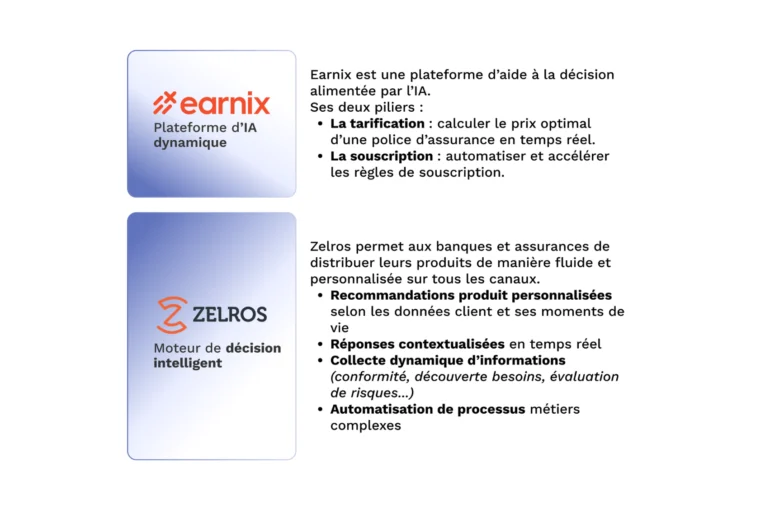 De Zelros à Earnix : une alliance stratégique au service de l’assurance de demain
