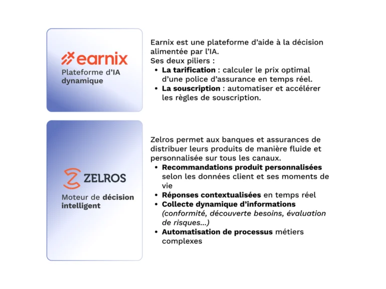 De Zelros à Earnix : une alliance stratégique au service de l’assurance de demain